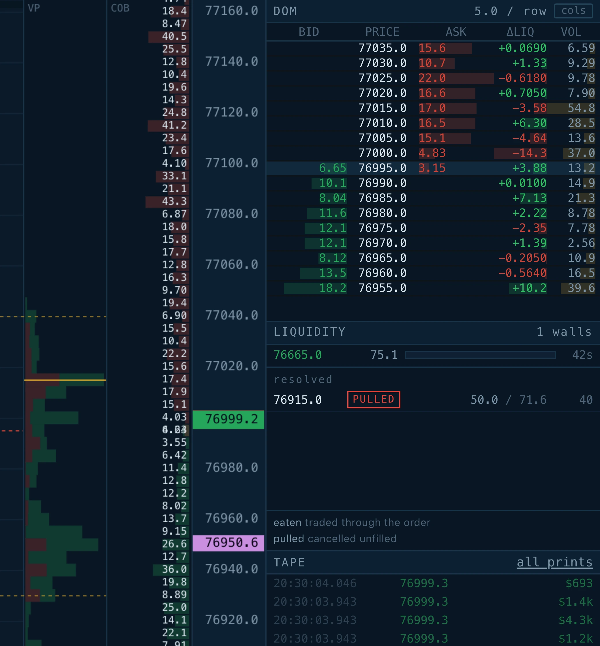 Depth of market ladder beside a print tape